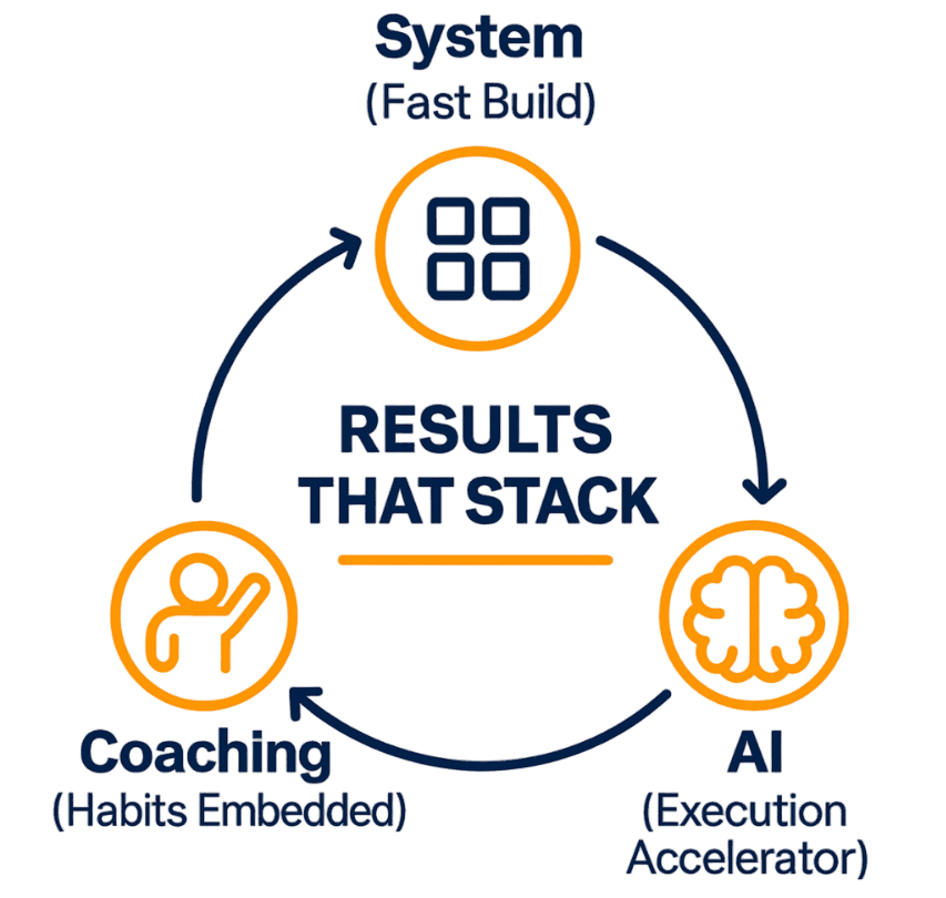 The results stack